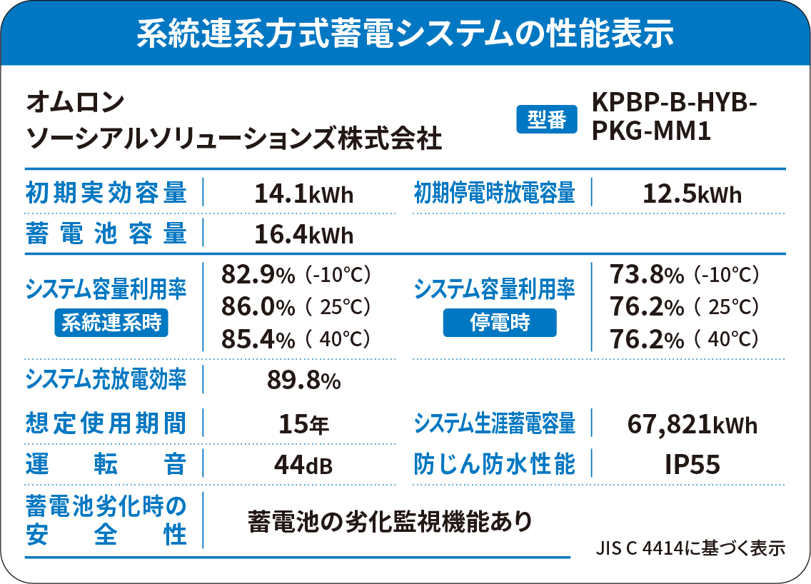 一般タイプKPBP-B-HYB-PKG-MM1