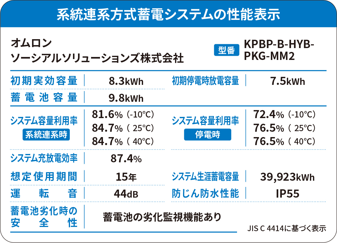 一般タイプKPBP-B-HYB-PKG-MM2