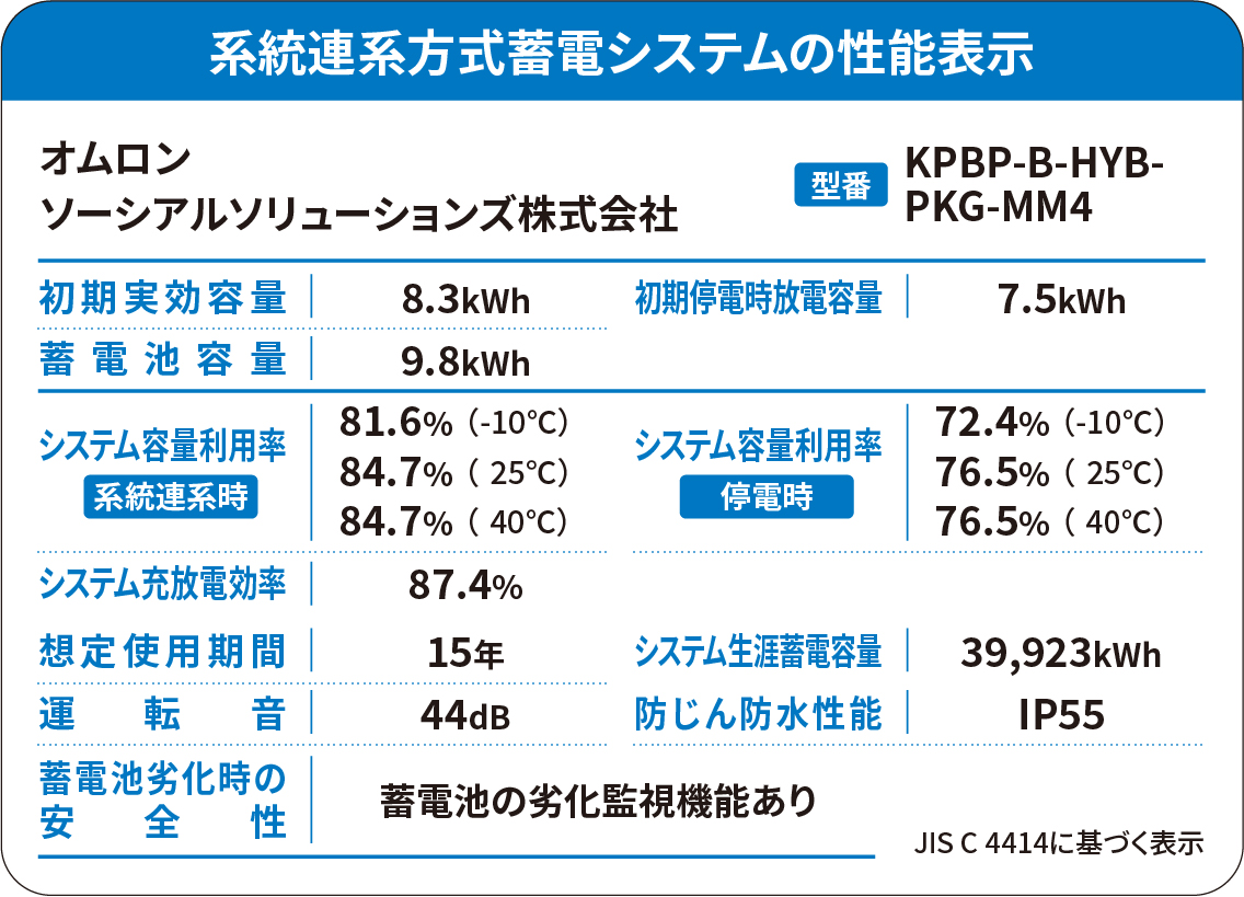 大電流タイプKPBP-B-HYB-PKG-MM4