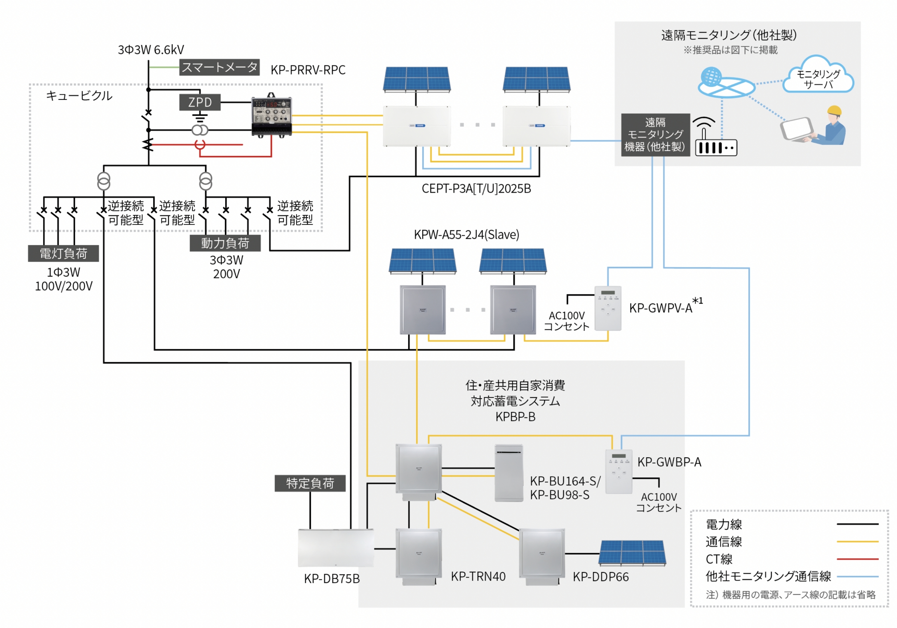 自家消費三相システムとの組み合わせ