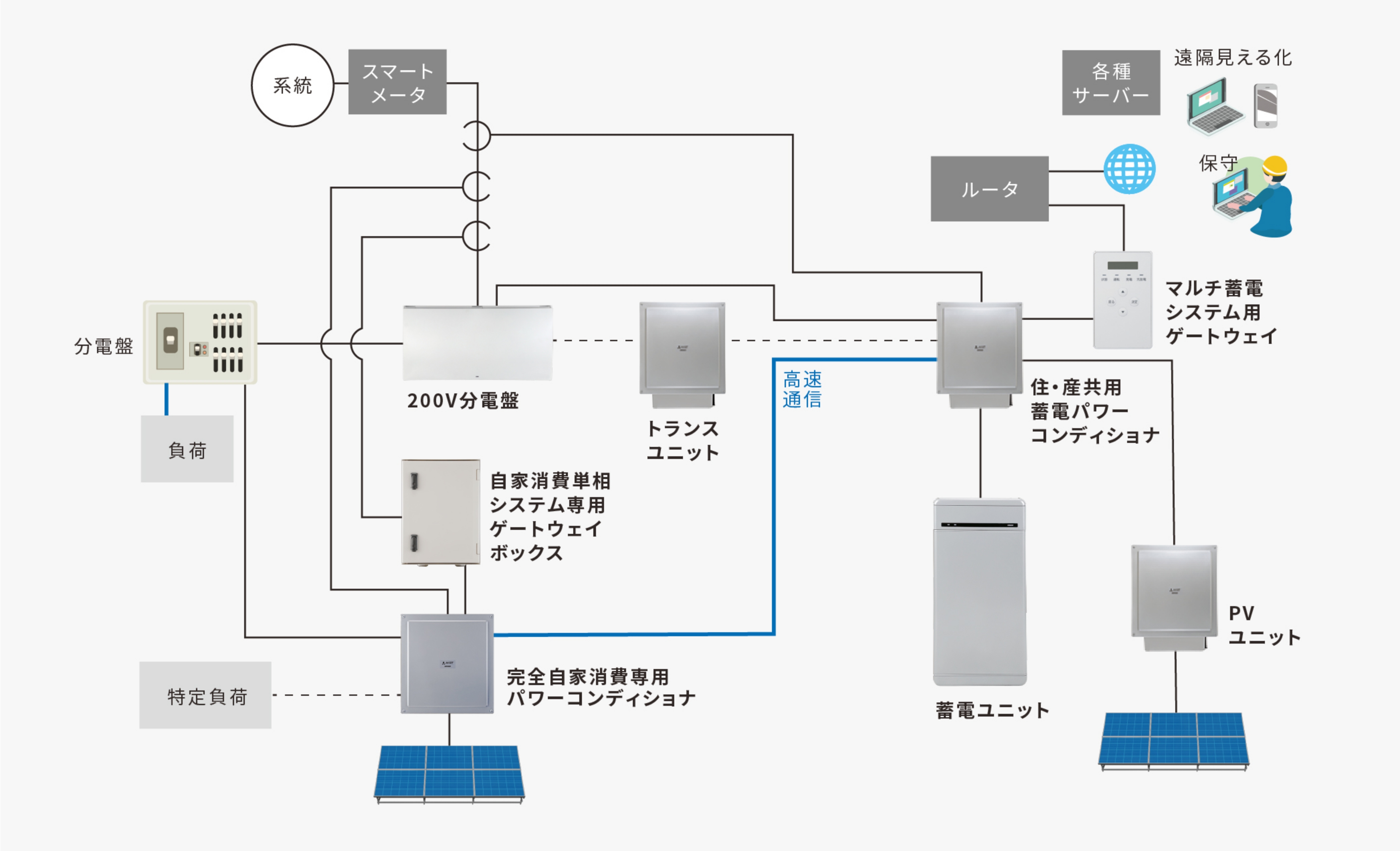 システム接続例