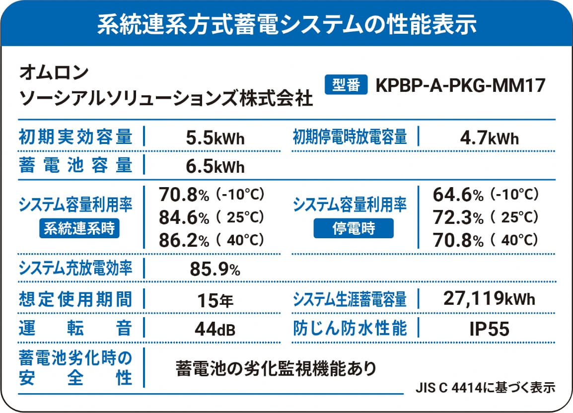 一般パッケージKPBP-A-PKG-MM17
