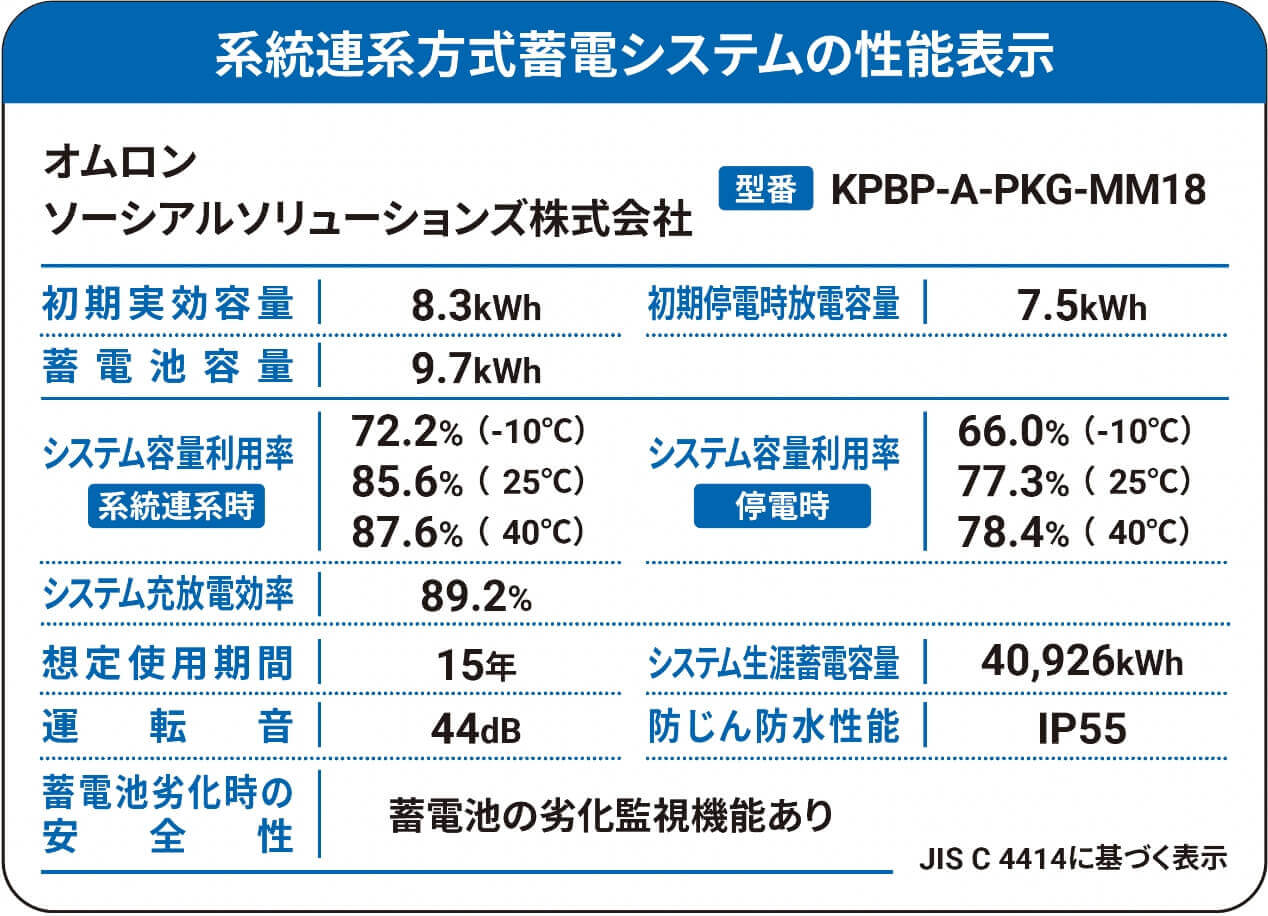 一般パッケージKPBP-A-PKG-MM18
