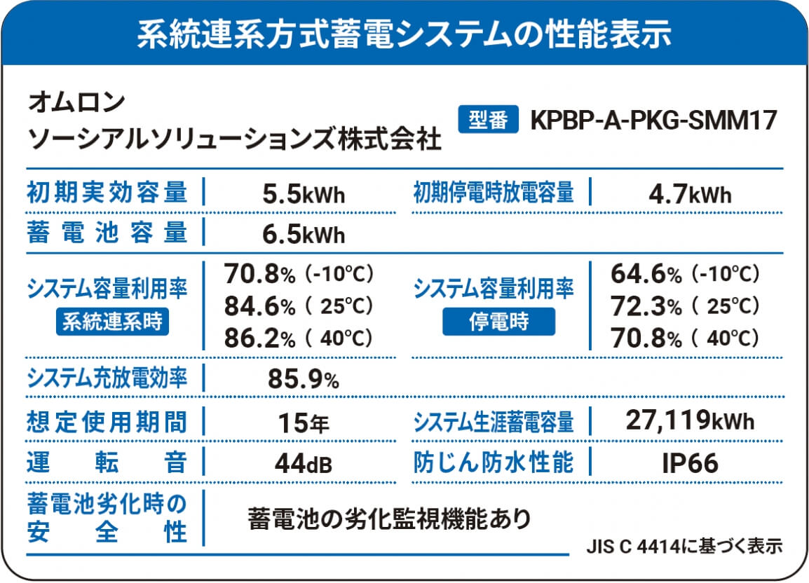 重塩害対応パッケージKPBP-A-PKG-SMM17