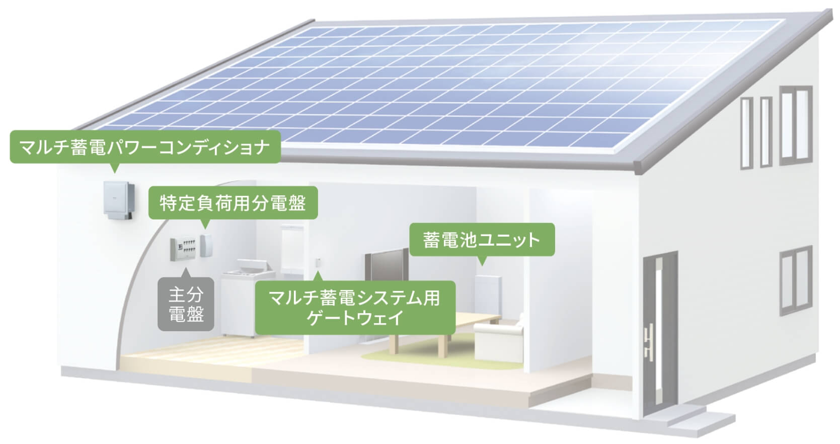 システム構成（単機能蓄電システム）