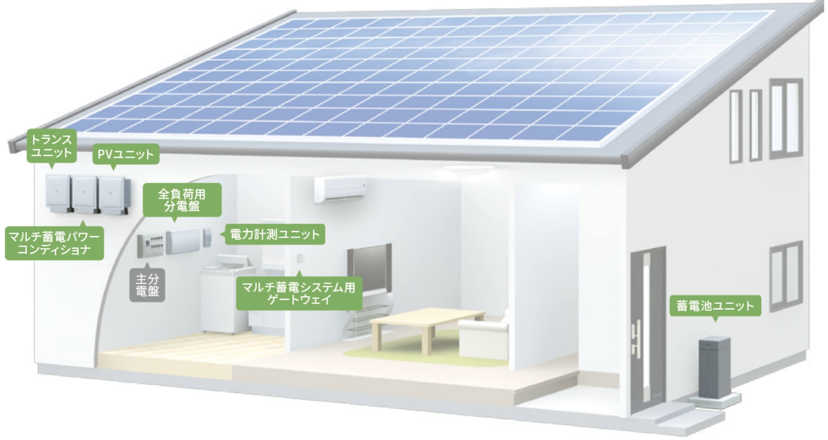 システム構成（全負荷対応型ハイブリッド蓄電システム）