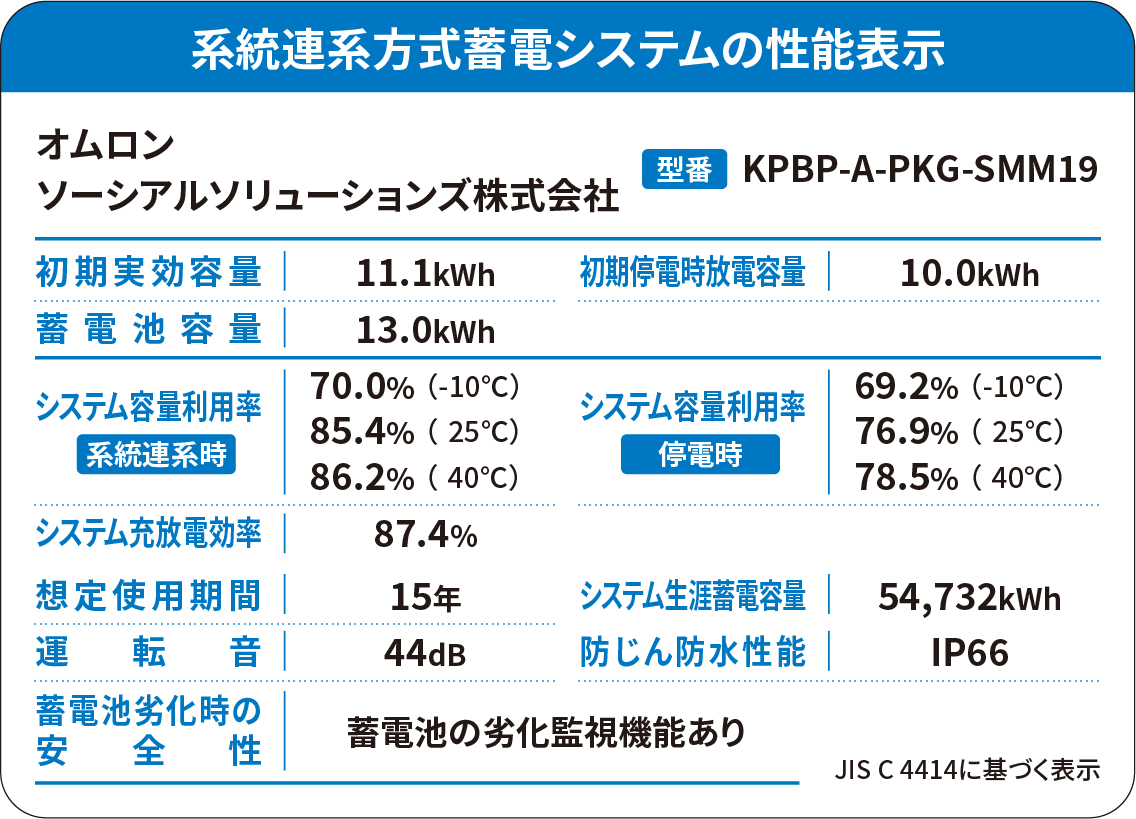 重塩害対応パッケージKPBP-A-PKG-SMM19