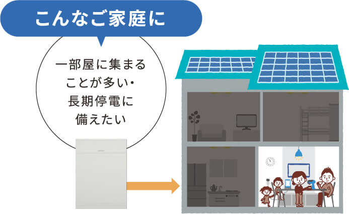 単機能システム / ハイブリッドシステム共通