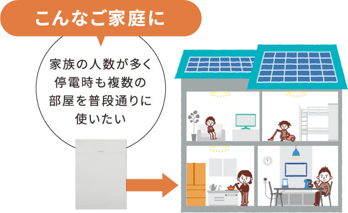 全負荷対応型ハイブリッドシステム
