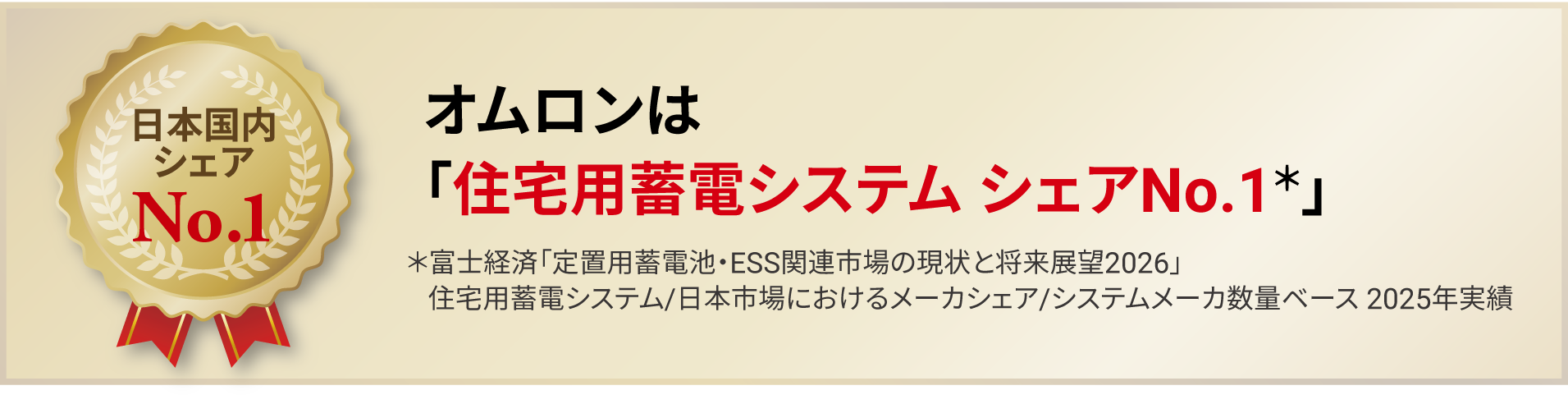 オムロンは「住宅用蓄電システム 国内シェアNo.1」