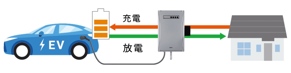 オムロンのマルチV2Xシステム