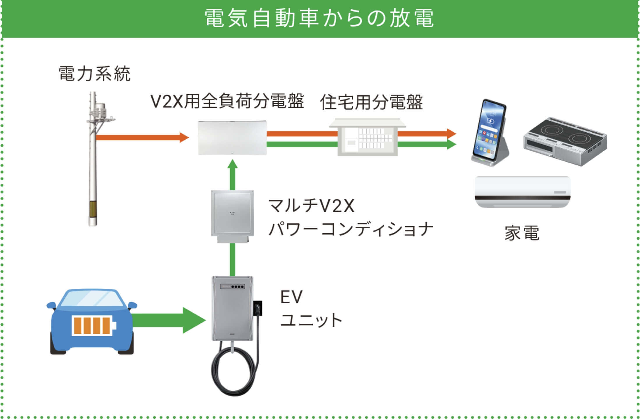 マルチV2Xシステム KPEP-Aシリーズ｜V2H｜創エネ・蓄エネ・省エネの