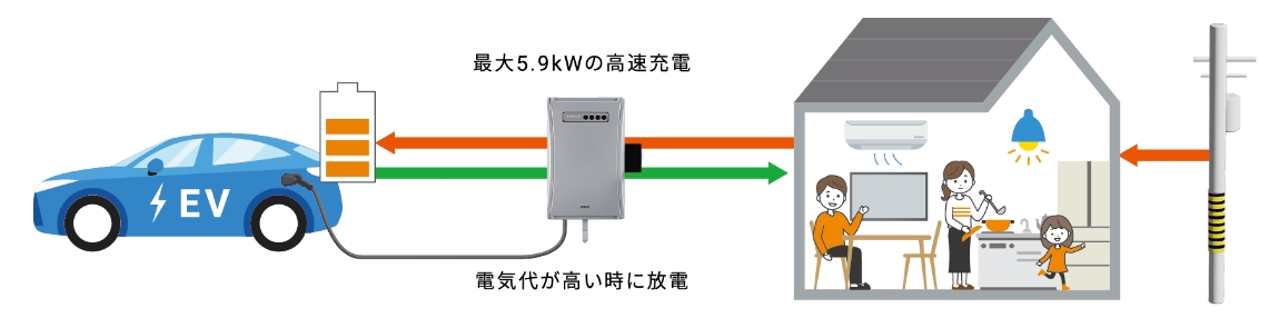 双方向に電気を供給