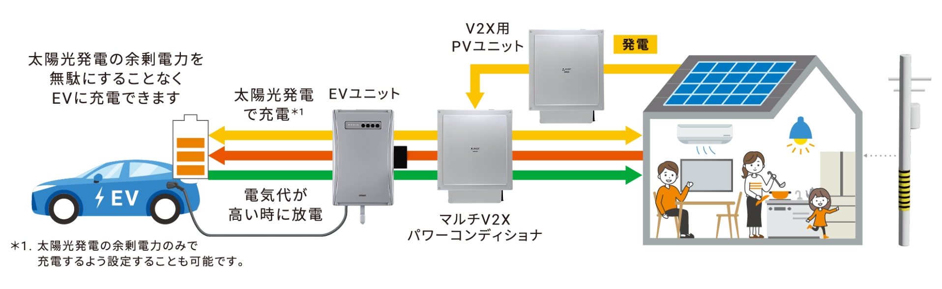 もっとエコで経済的