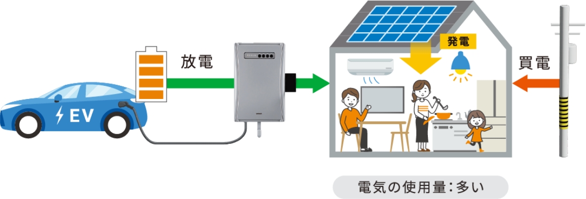 もっと経済的