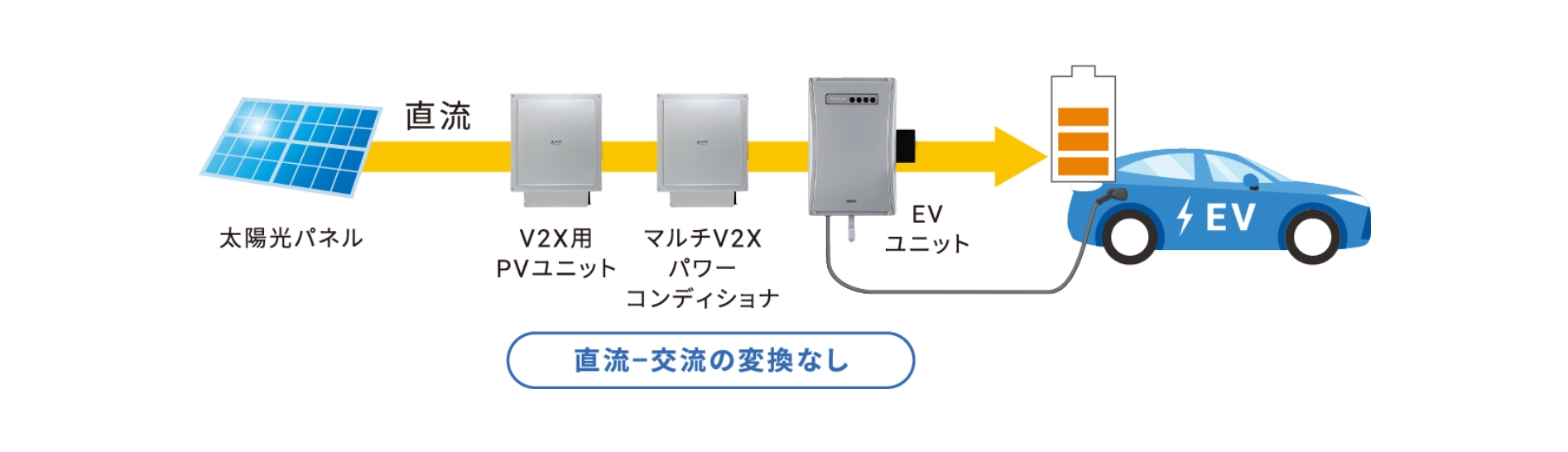 ハイブリッドV2Xシステム