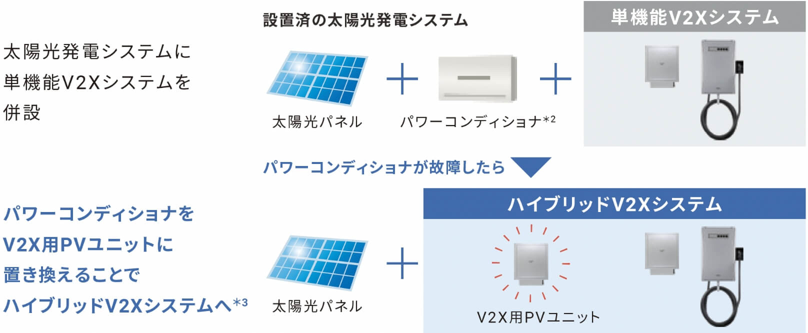 太陽光パワーコンディショナ