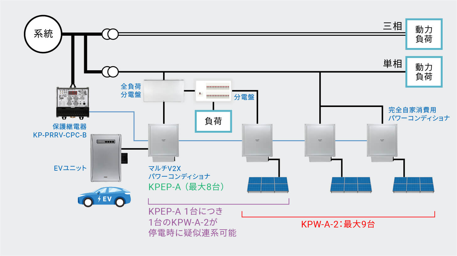 保護継電器 OVGR・RPR オムロン製 - その他