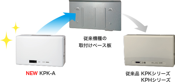 従来品と共通の取付板