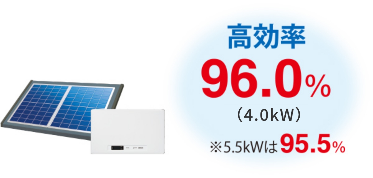 高効率96.0%