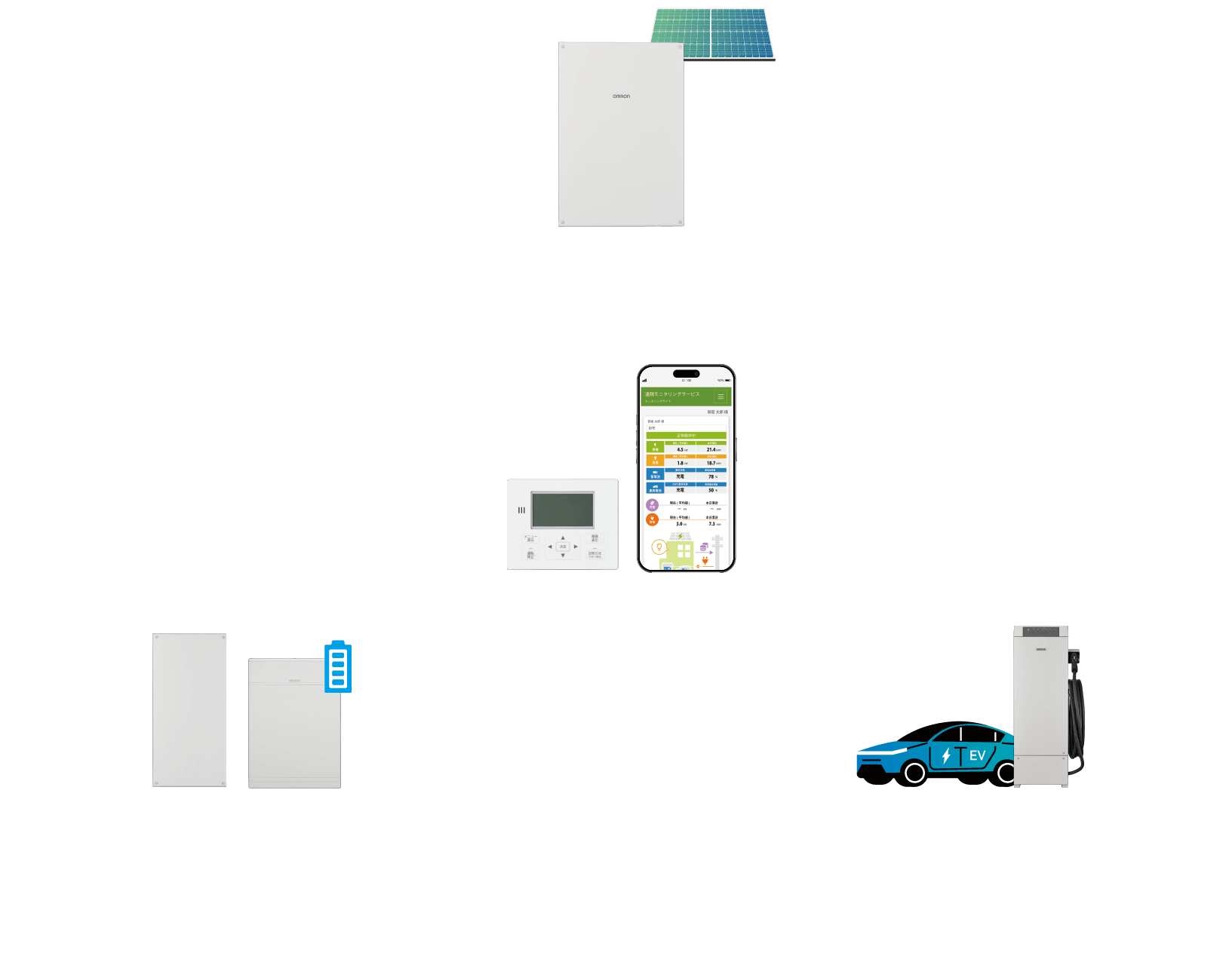 トリプル蓄電システムとは？
