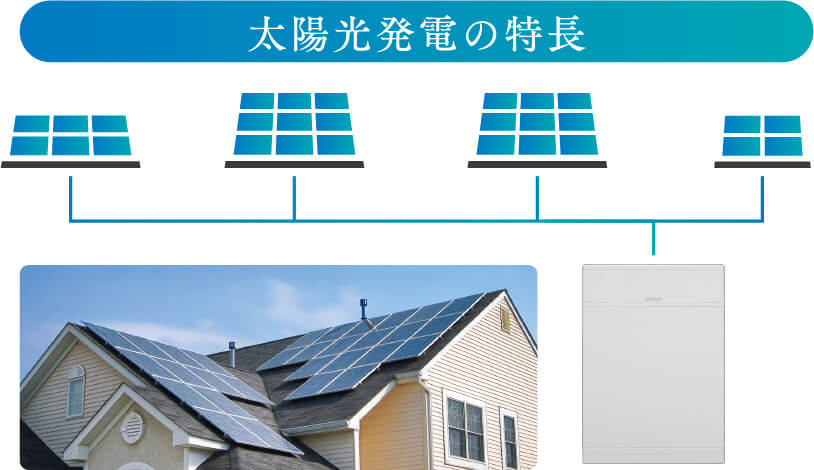 太陽光発電の特長