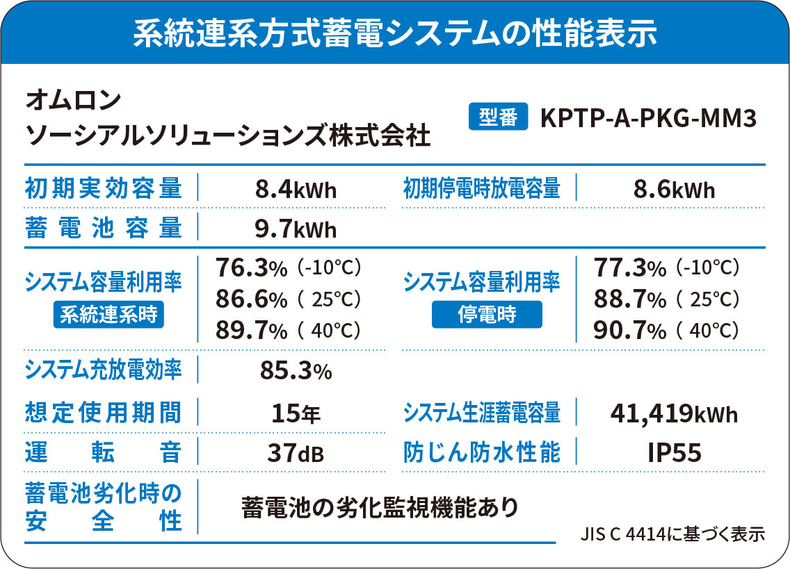 KPTP-A-PKG-MM3