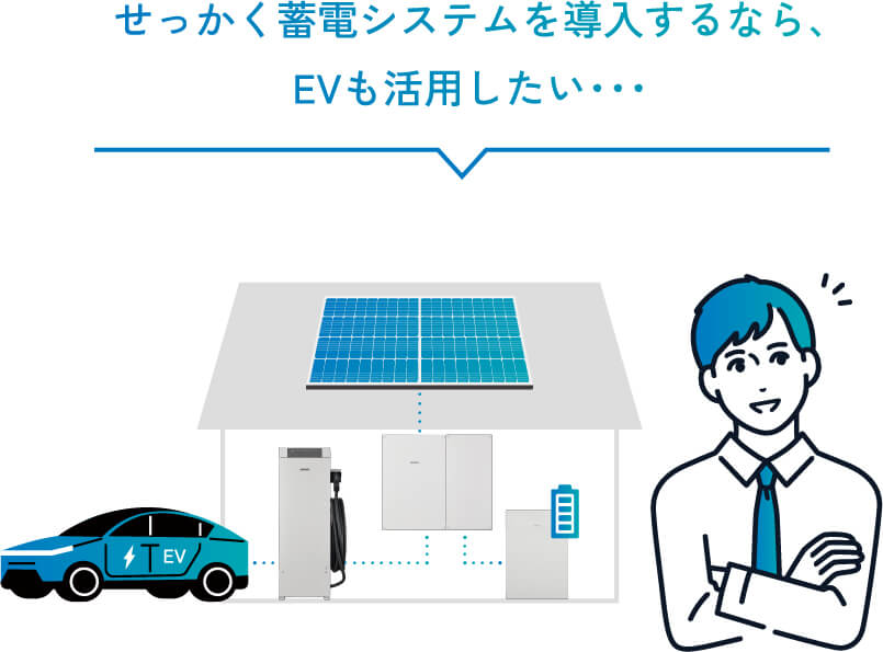 トリプル蓄電システムはこんな方におすすめ