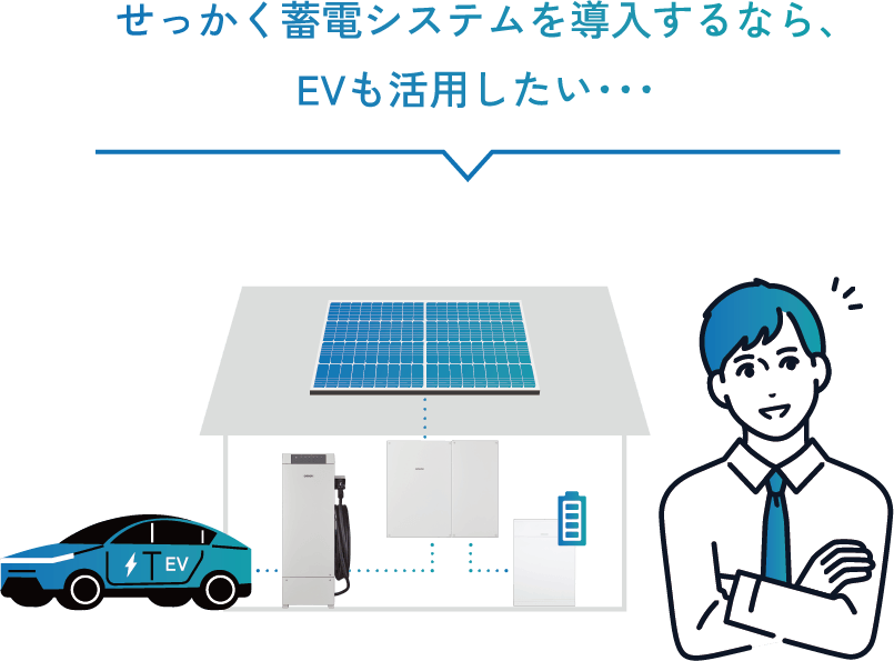 トリプル蓄電システムはこんな方におすすめ