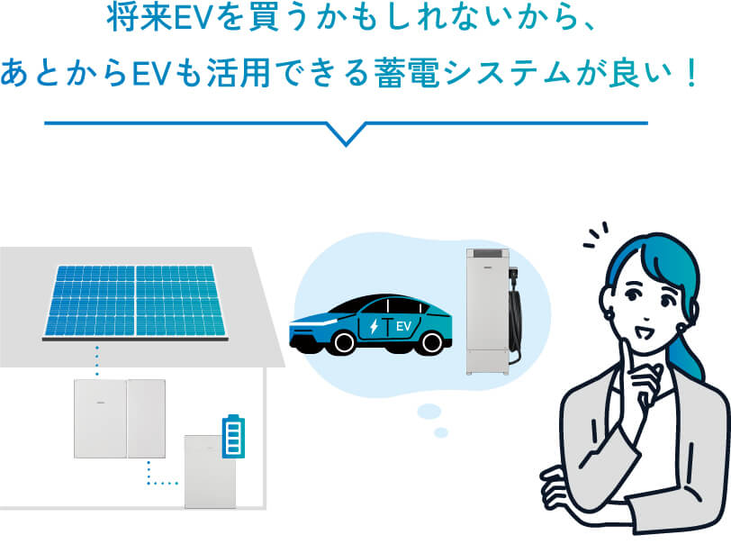 トリプル蓄電システムはこんな方におすすめ