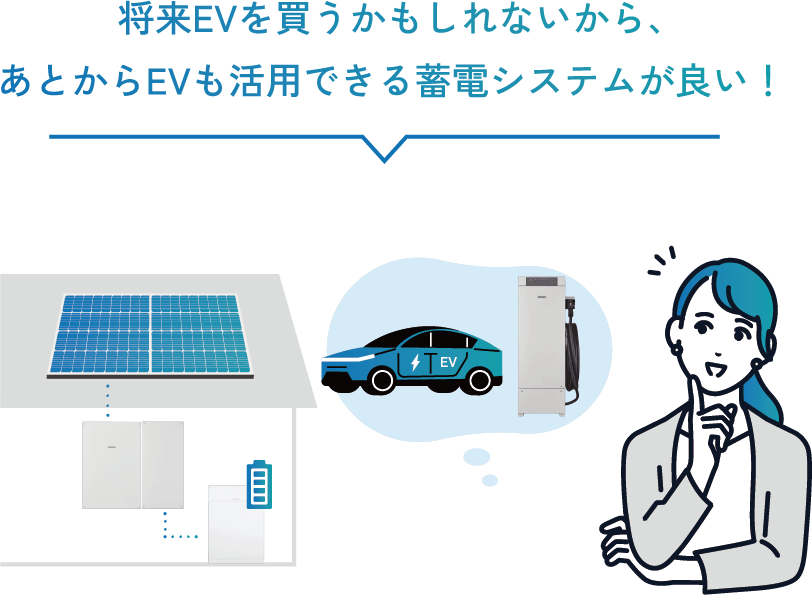 トリプル蓄電システムはこんな方におすすめ