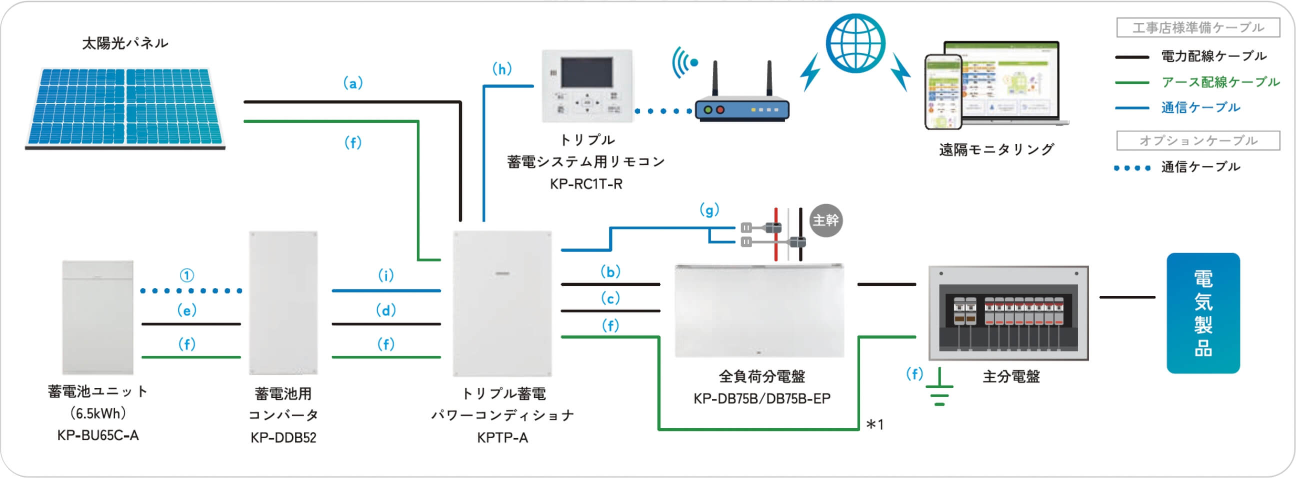 ハイブリッド蓄電システム