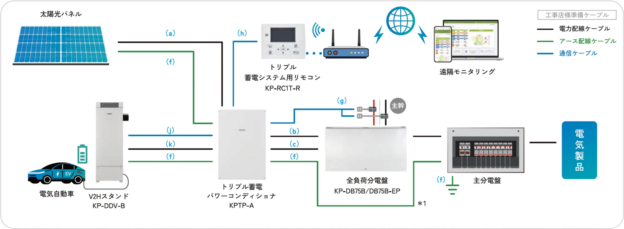 ハイブリッドV2Hシステム