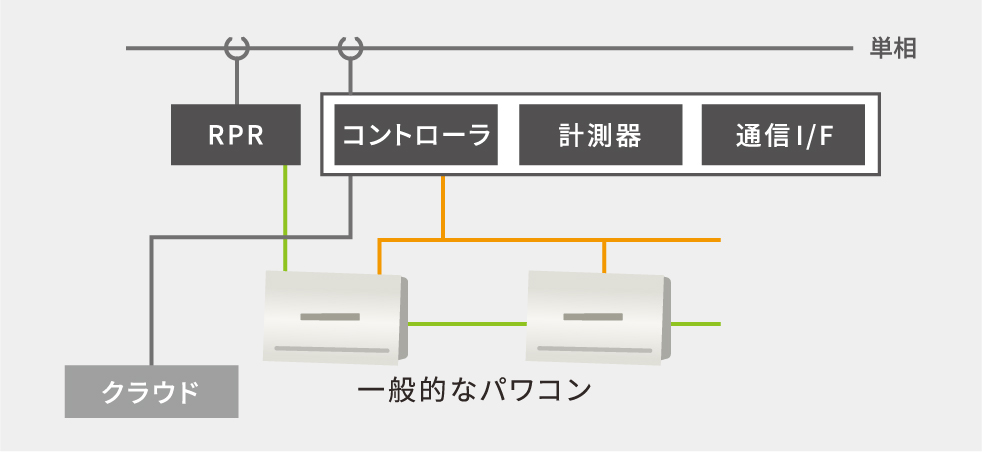 一般的な自家消費システム