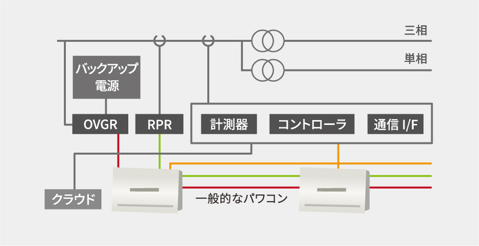 一般的な自家消費システム