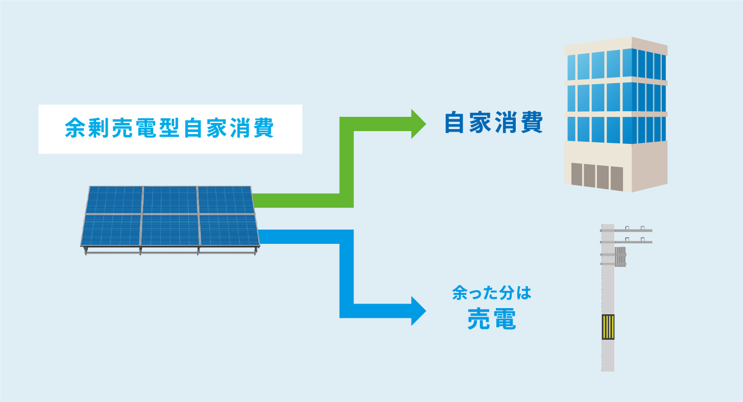 余剰売電型自家消費システム