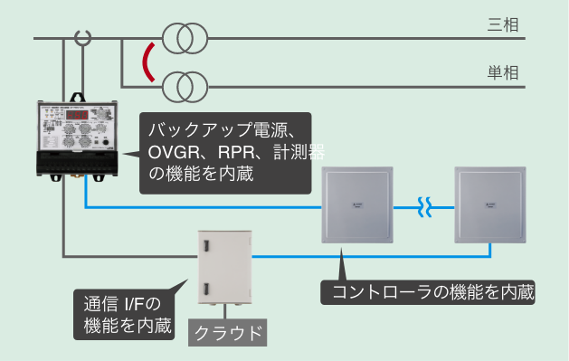 完全自家消費単相システム専用保護継電器 パワーコンディショナ KPW-A 