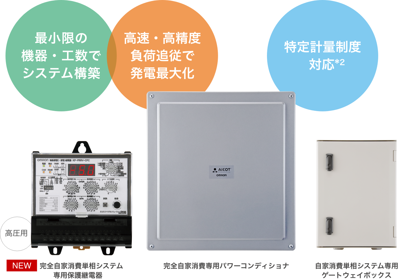 完全自家消費単相システム専用保護継電器 パワーコンディショナ KPW-A