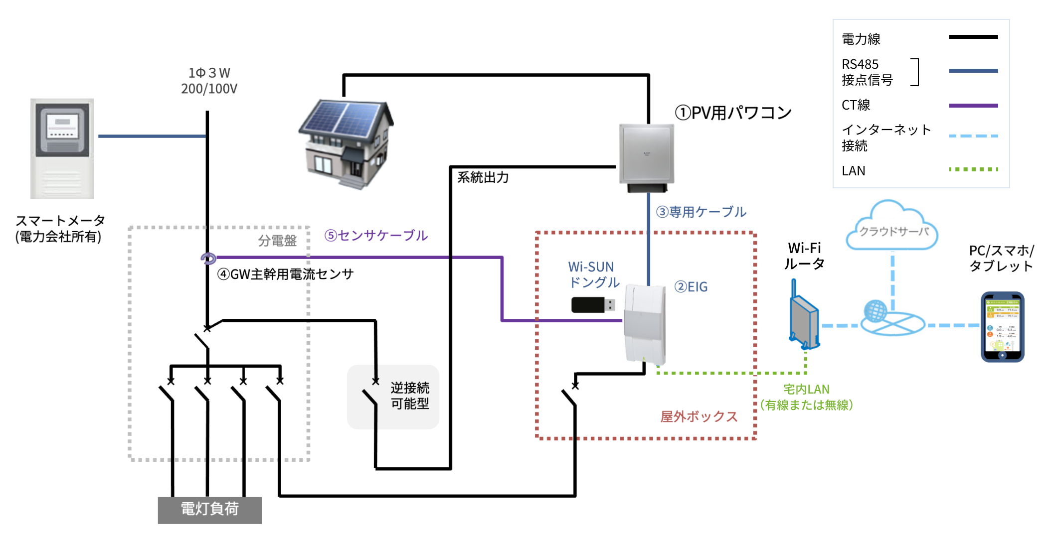住宅用PPAシステム | 再生可能エネルギーを創り活用するエネルギー