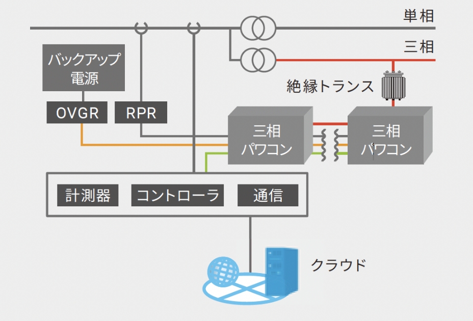 一般的な自家消費システム