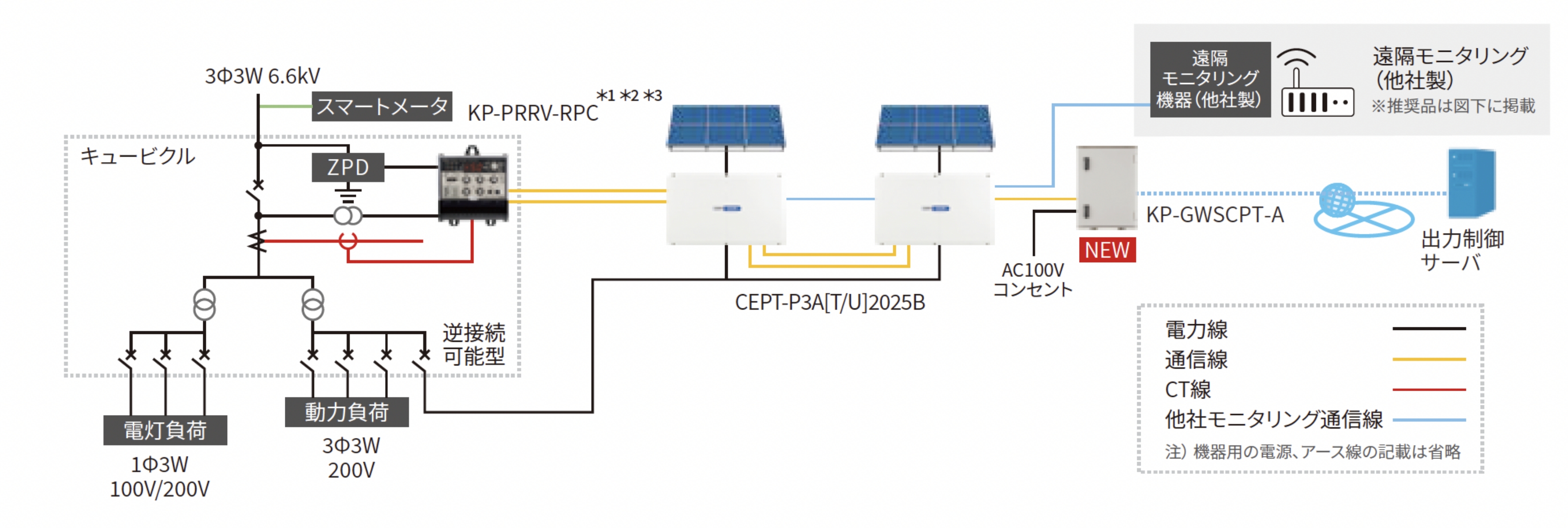 高圧受電 新出力制御対応 余剰売電型自家消費システム