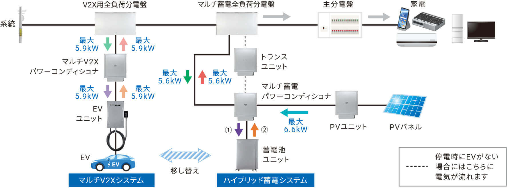 NEDO 委託事業にて多接合太陽電池の評価・検査技術の開発を推進