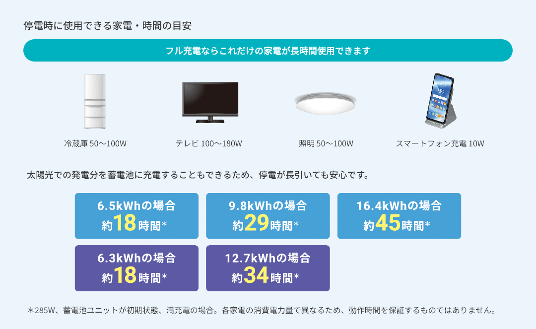 停電時に使用できる家電・時間の目安