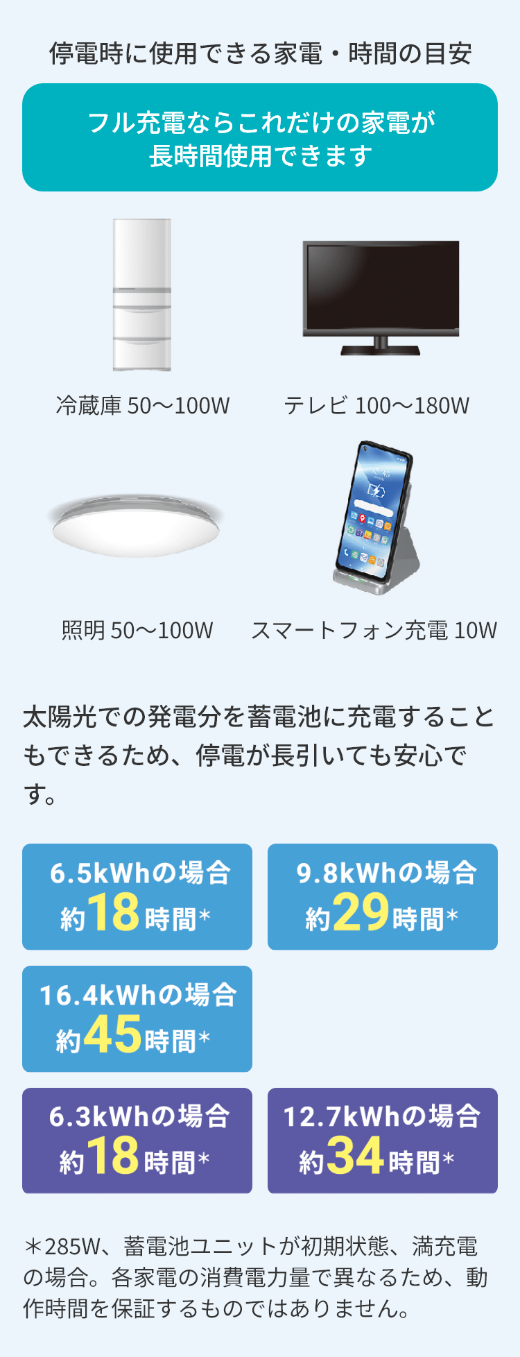 停電時に使用できる家電・時間の目安