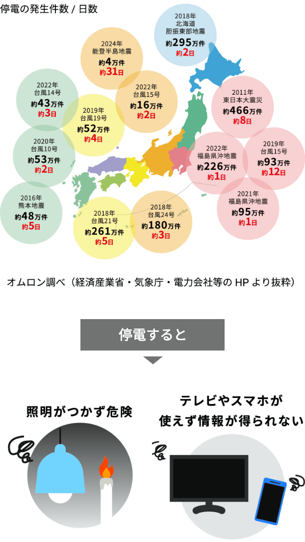停電の発生件数/停電日数