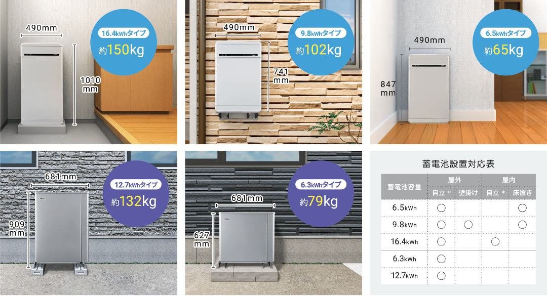 5つの蓄電池
