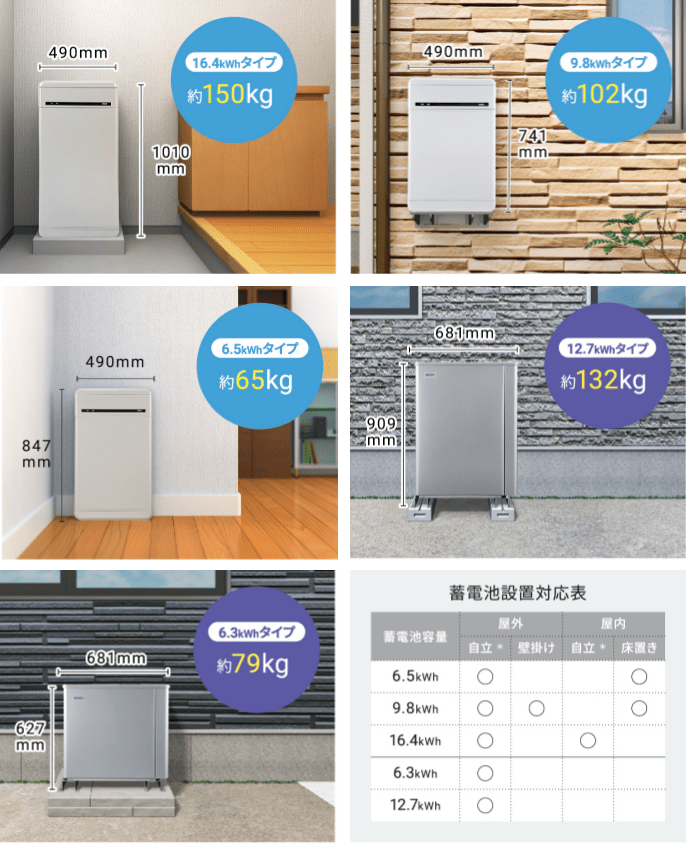 5つの蓄電池