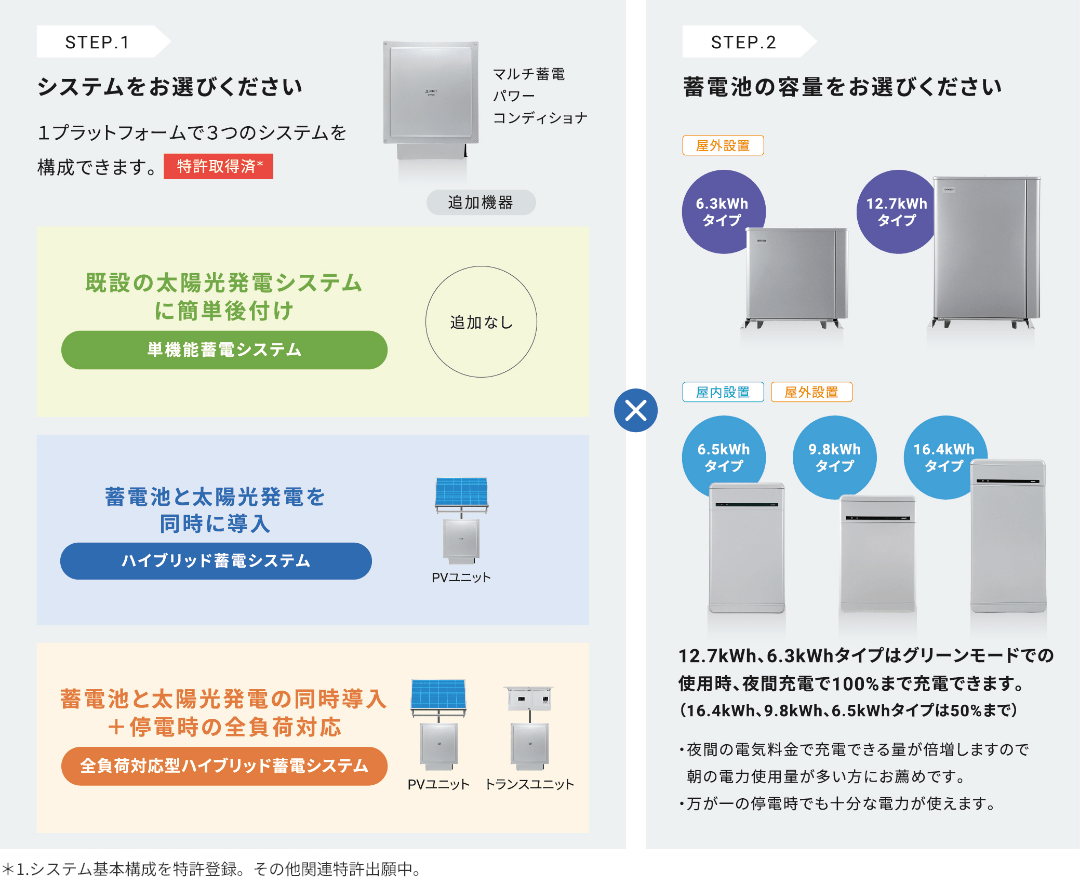 システム