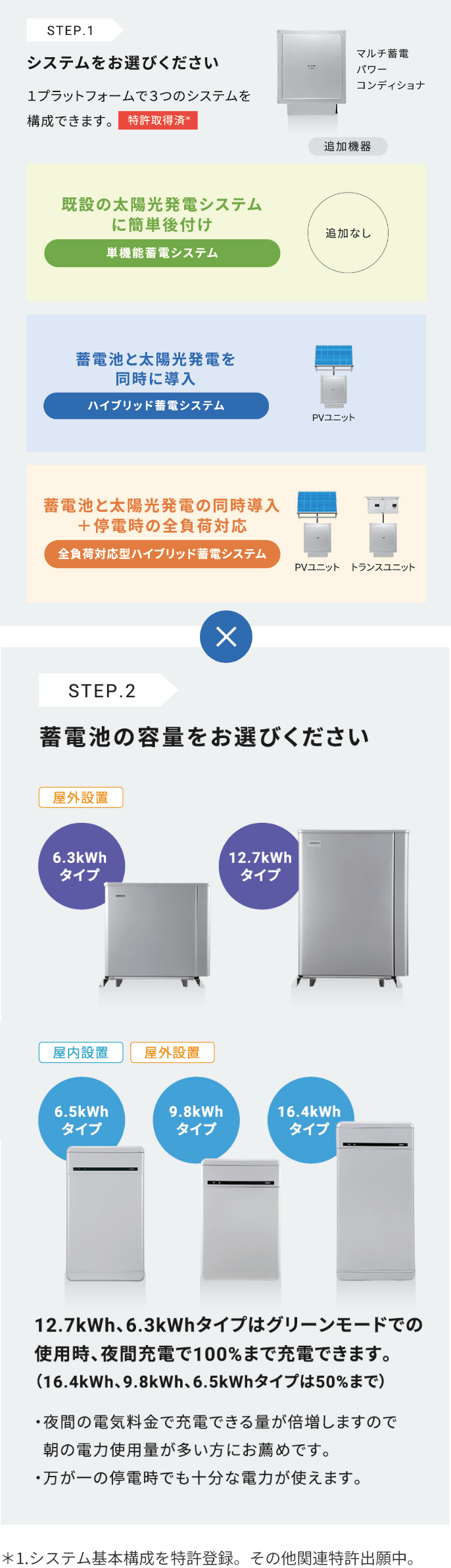 システム