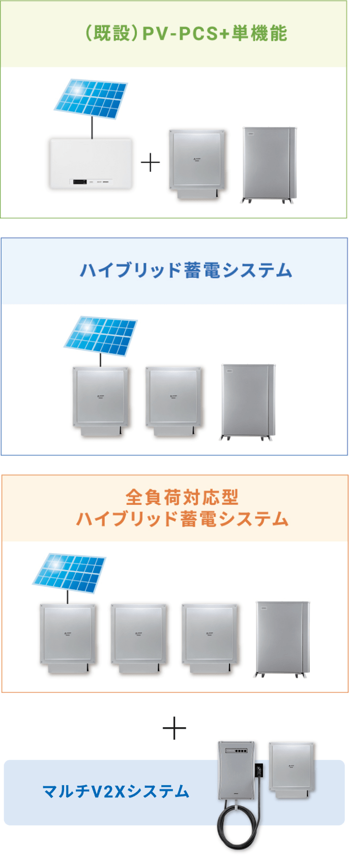 マルチV2Xシステムの後付け